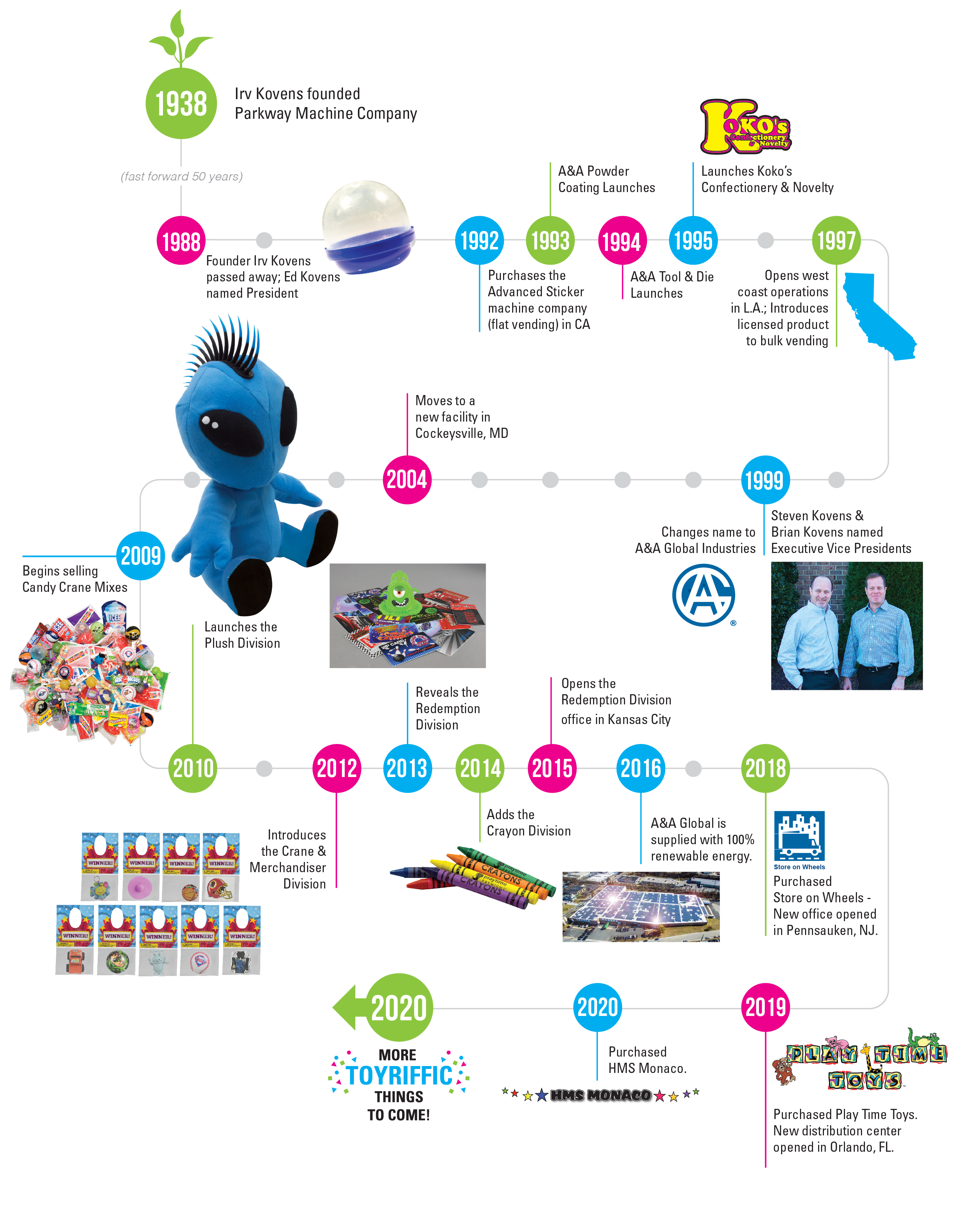 Wholesale Toys Prizes Candy A A Global Industries Wholesale Toys Prizes Candy A A Global Industries